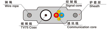 TVVBG-TV電梯監(jiān)控專(zhuān)用電纜